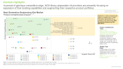 This image highlights competitive analysis of Next Generation Sequencing Kits. In pursuit of gaining a competitive edge, NGS library preparation kit providers are presently focusing on expansion of their existing capabilities and augmenting their respective product portfolios