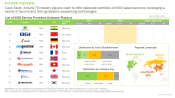 This image provides list of NGS Service Providers. Around 70 industry players claim to offer elaborate portfolios of NGS based services, leveraging a variety of second and third generation sequencing technologies