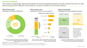 Current market landscape of DNA Cloning Kits researched by Roots Analysis