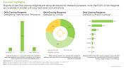 Current market landscape of DNA Cloning Reagents researched by Roots Analysis