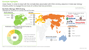 This image highlights the geographical distribution of DNA Cloning Market