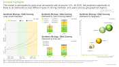 The current and future market trends of DNA Cloning Market according to Roots Analysis