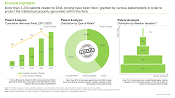 This image provides information on patents that have been filed / granted related to DNA Cloning Kits