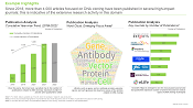 This image presents review of scientific articles related to DNA Cloning Kits