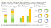 Aseptic Filling Machine Market Overall Market Potential
