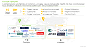Cell and Gene Therapy Supply Chain Software Market, Emerging Players