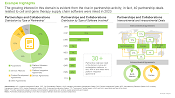 Cell and Gene Therapy Supply Chain Software Market Partnerships