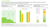 tCell and Gene Therapy Supply Chain Software Market, Type of End User