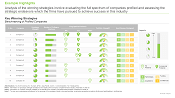 Cell and Gene Therapy Supply Chain Software Market, Winning Strategies