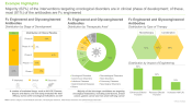 Fc Region and Glycoengineered Antibodies Market Antibodies
