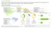 Fc Region and Glycoengineered Antibodies Market Clinical Trail Analysis