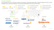 Fc Region and Glycoengineered Antibodies Market Company Profiles