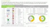 Fc Region and Glycoengineered Antibodies Market List