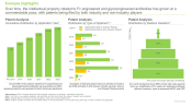 Fc Region and Glycoengineered Antibodies Market Patent Analysis
