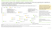 Human Factors and Usability Engineering Services Market Competitiveness Analysis