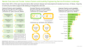 Human Factors and Usability Engineering Services Market Distribution By Concept Phase
