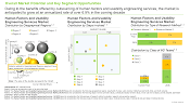 Human Factors and Usability Engineering Services Market Distribution Key Segment Opportunities