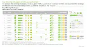 Human Factors and Usability Engineering Services Market Key Winning Strategies
