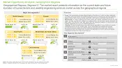 Human Factors and Usability Engineering Services Market Major Sub Segments