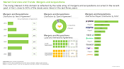 Human Factors and Usability Engineering Services Market Mergers and Acquisitions