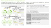 Human Factors and Usability Engineering Services Market Movement Analysis