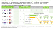 Human Factors and Usability Engineering Services Market Overview