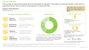 This image presents the analysis of KOL Expertise based on the relative experience in mRNA therapeutics and vaccines domain