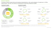 This image presents the distribution of key opinion leaders in mRNA therapeutics and vaccines market
