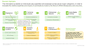 This image evaluate the relative expertise and impact of contributions made to the field of mRNA therapeutics and vaccines