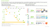 This infographics presents mRNA based interventions