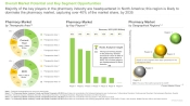Pharmacy Market By Key Players