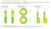 Pharmacy Market By Type of Pharmacy