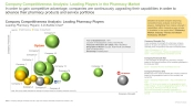 Pharmacy Market Competitiveness Analysis
