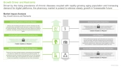 Pharmacy Market Impact analysis
