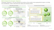 Pharmacy Market Movement Analysis