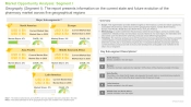Pharmacy Market Opportunity Analysis