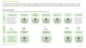 Pharmacy Market Value Chain Analysis
