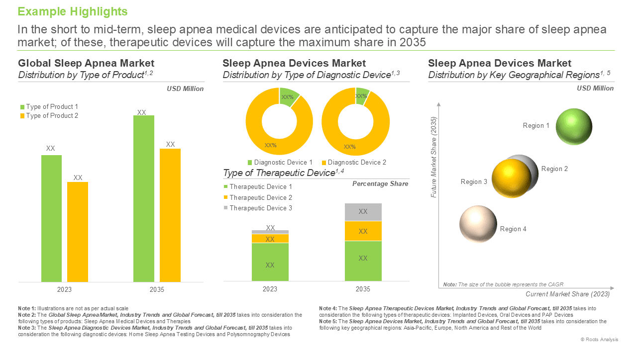 Sleep Apnea Diagnostic Devices Market by Device, Physiological Parameters, Sleep Apnea Type Sleep Apnea Diagnostic Devices Market by Device, Physiological Parameters, Sleep Apnea Type