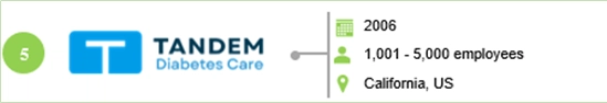 Tandem Diabetes Care Insulin Pump Manufacturers