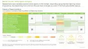 3D Bioprinting Market Analysis of Patent Innovations