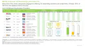 3D Bioprinting Market List