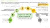 3D Bioprinting Market Megatrends Analysis