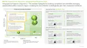3D Bioprinting Market Penetration Growth