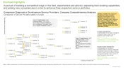 Companion Diagnostics Development Market Competitiveness Analysis