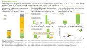 Companion Diagnostics Development Market End User