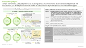 Companion Diagnostics Development Market Market Movement Analysis