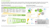 Companion Diagnostics Development Market Partnerships