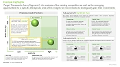 Companion Diagnostics Development Market Penetration Growth