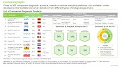 Companion Diagnostics Development Market Products