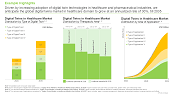 Digital Twins in Healthcare Market, Distribution by Therapeutic Area